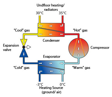 Heat pump schematic